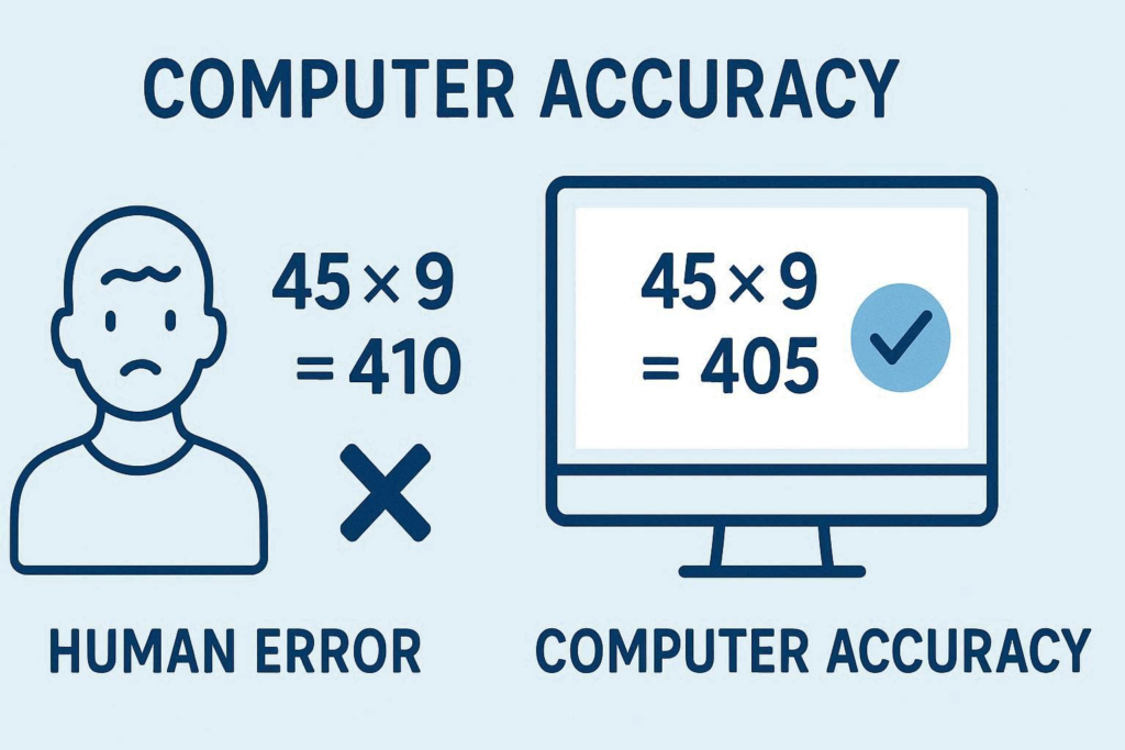 computer accuracy showing precise and error free calculation results