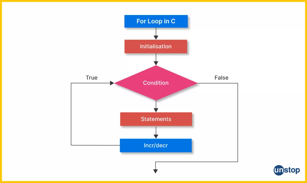 MCA Semester 1 Complete Guide 2026