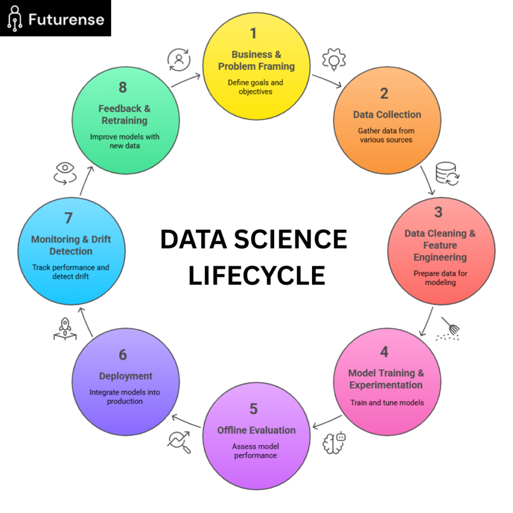 Objectives of Artificial Intelligence